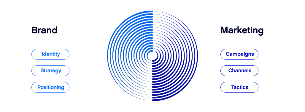 brand strategy vs marketing comparison