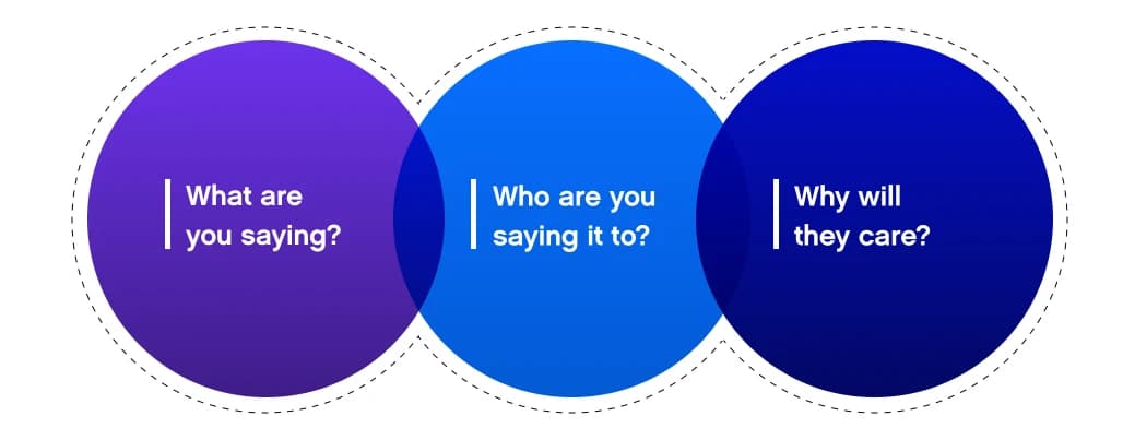 brand positioning role