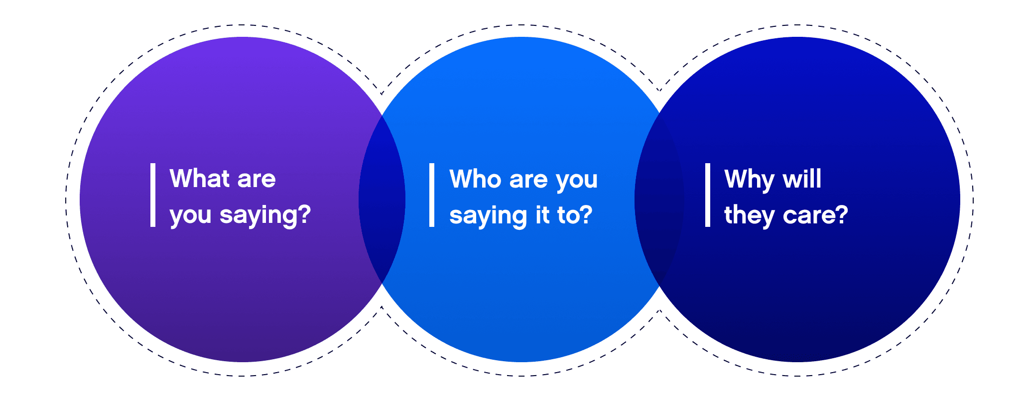 brand positioning role