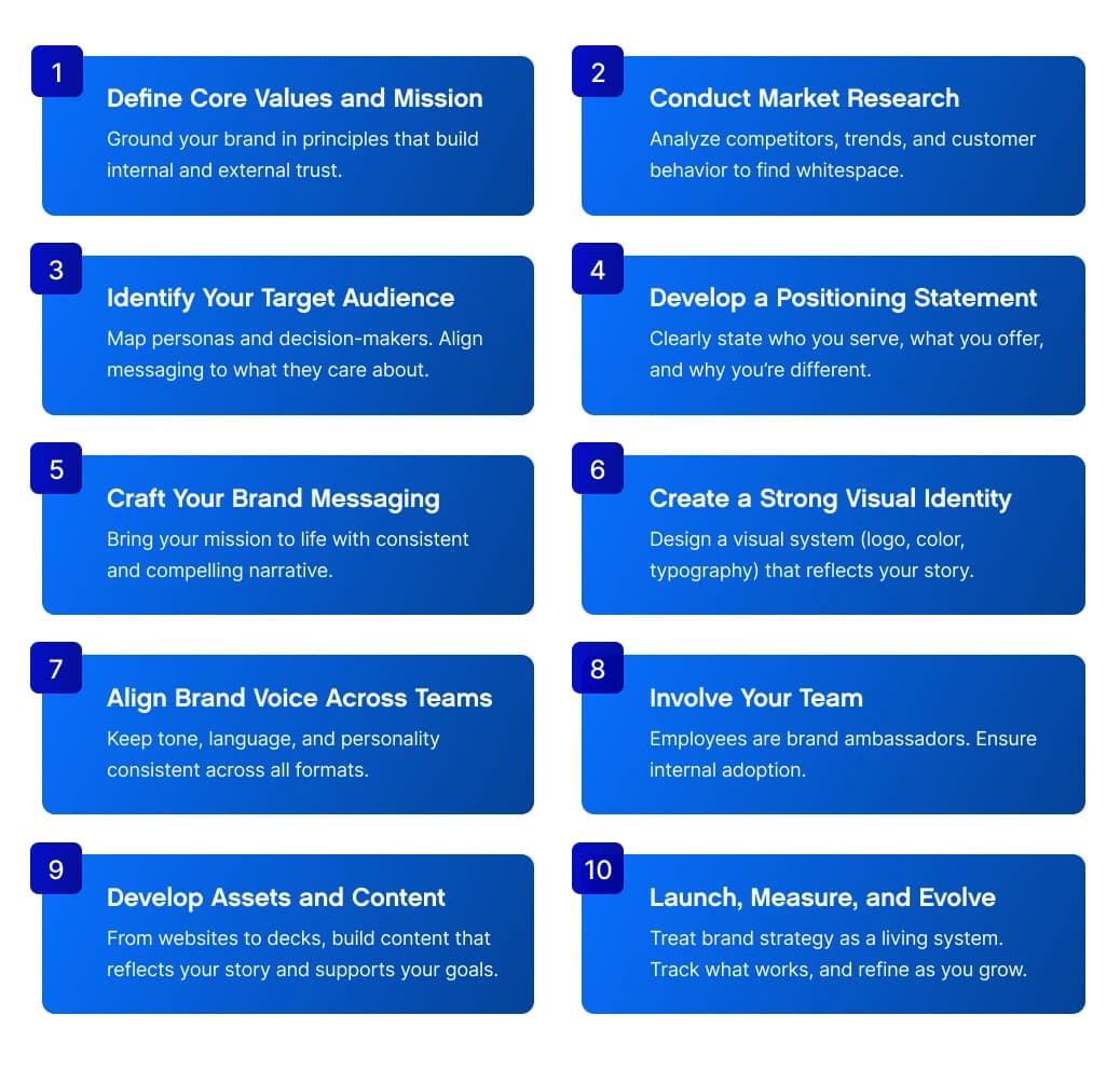 10-steps brand strategy